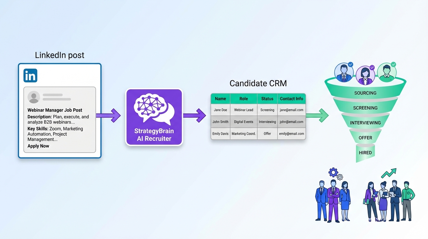 AI Recruiting Tool Playbook: Hiring a Webinar Manager (2026)
