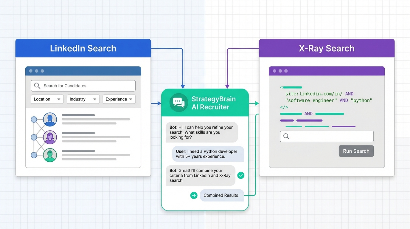 Recruitment Online for Recruiters: LinkedIn Search vs X-Ray (2026)