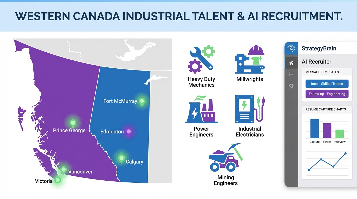 Best Recruiting Tools for Trades Hiring in Western Canada (2026)