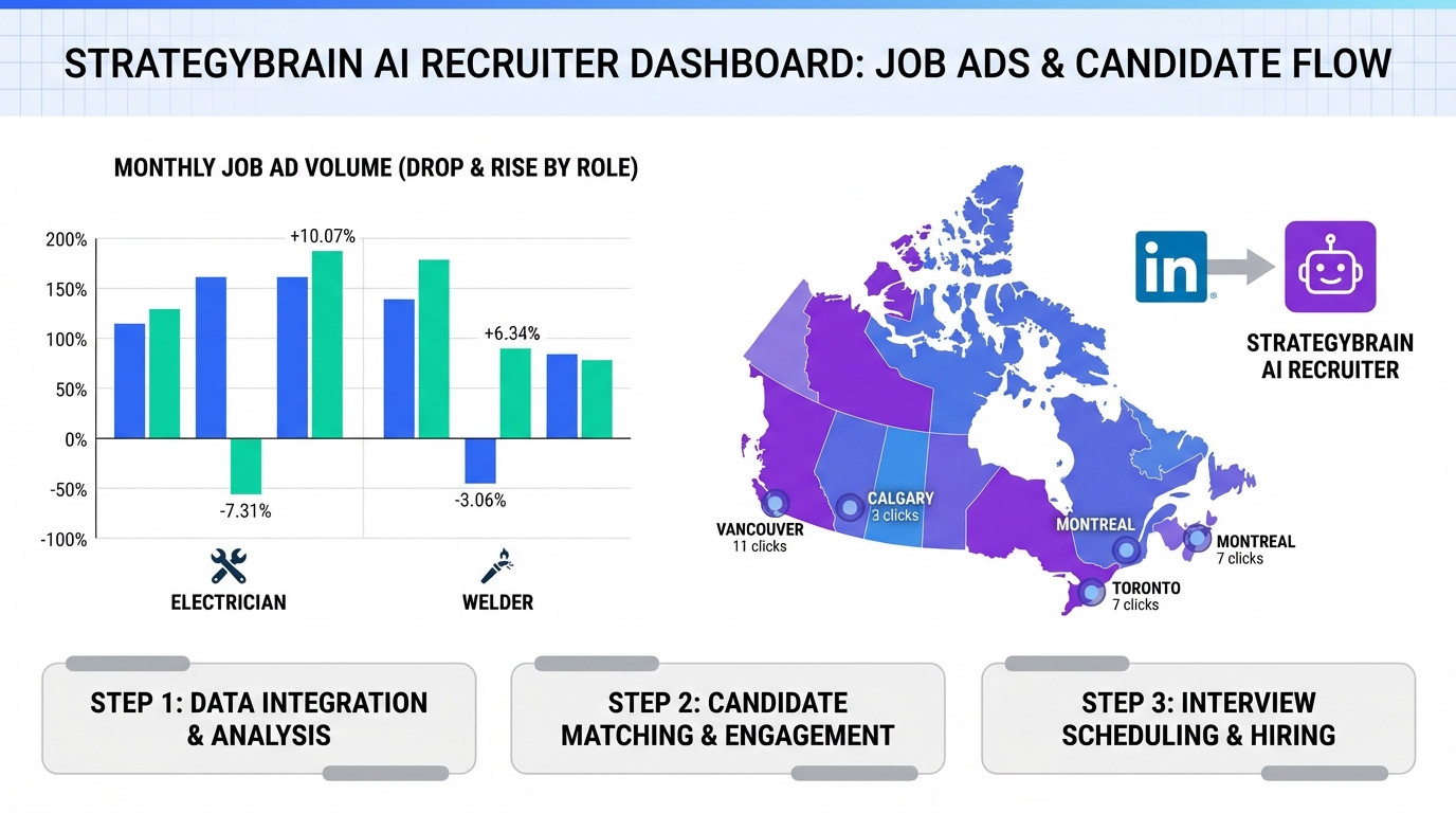 Human Resource Recruitment Software: Hiring Signals from Job Ads (2026)