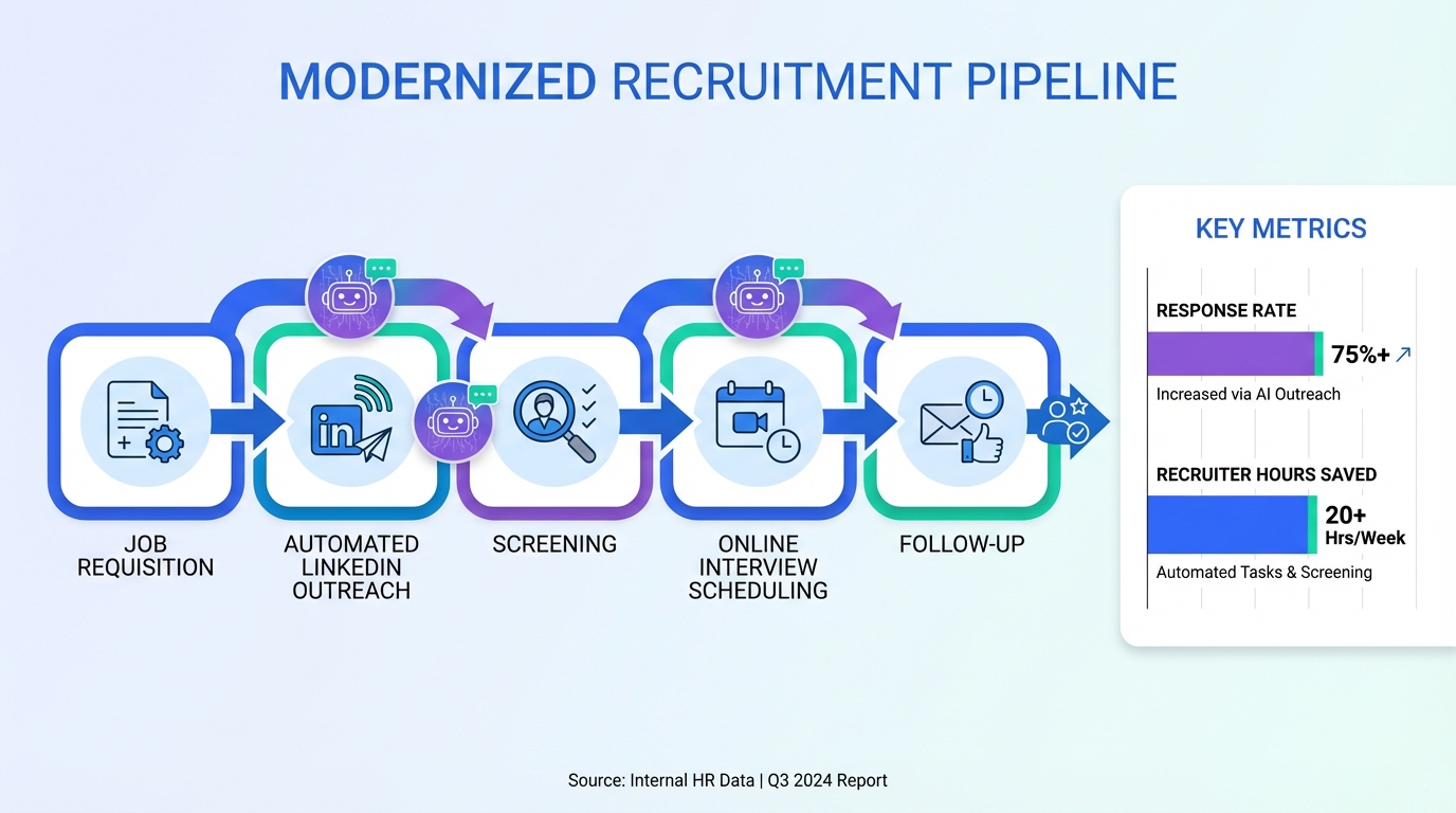 Hiring AI: Build a Razor Sharp Talent Acquisition Strategy (2026)