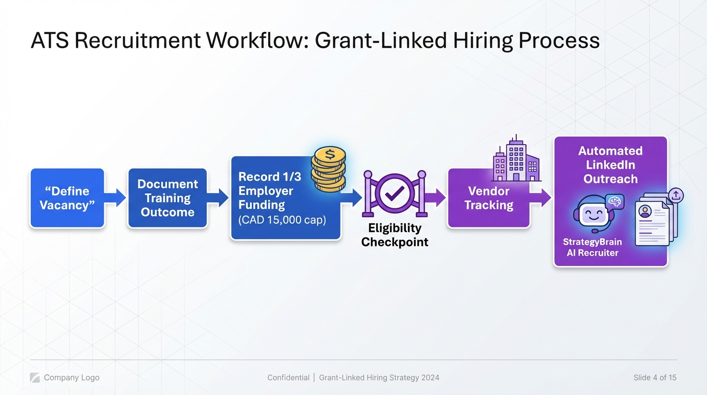 ATS Recruitment Tool Lens: Alberta’s Canada Job Grant (2026 Guide)