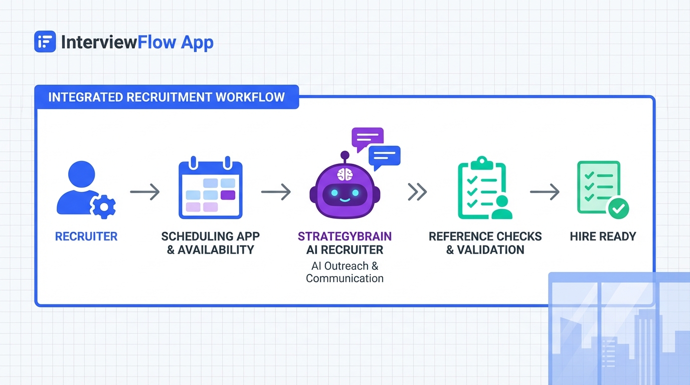 Interview Scheduling App Workflow: References, Prep, and Follow Up (2026)