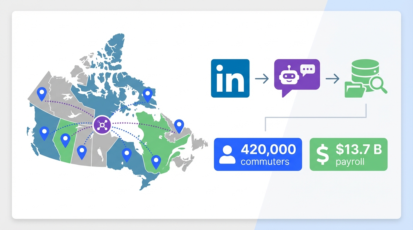 AI Recruiting Tool Insights From Canada’s Interprovincial Workforce