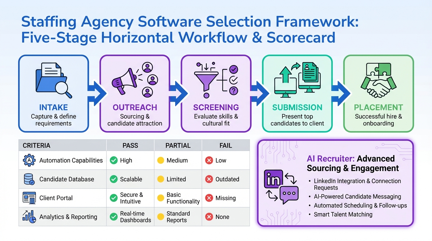 Placement Agency Software Lessons from Canada’s HR Innovators (2026)
