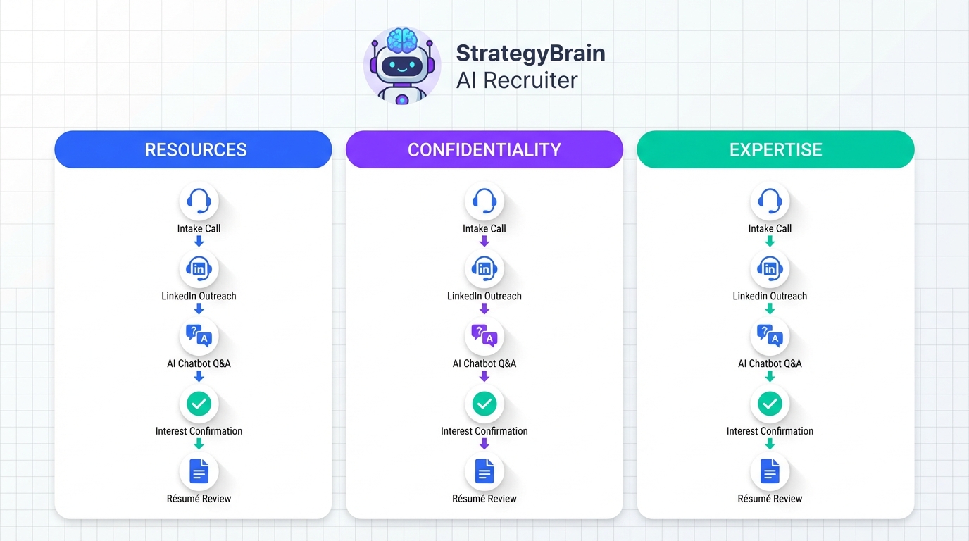 Recruitment Online for Recruiters: When Businesses Use Recruiters (2026)