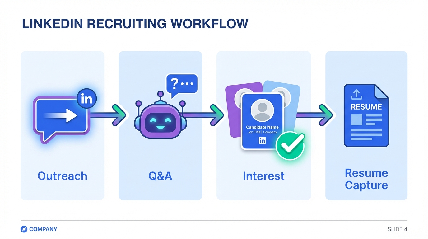 AI Recruiting Tool Guide: Holiday Message + 2026 Hiring Workflow