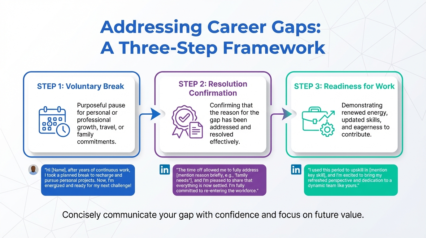 AI Recruiting Tool Guide: Explain Resume Gaps (2026)