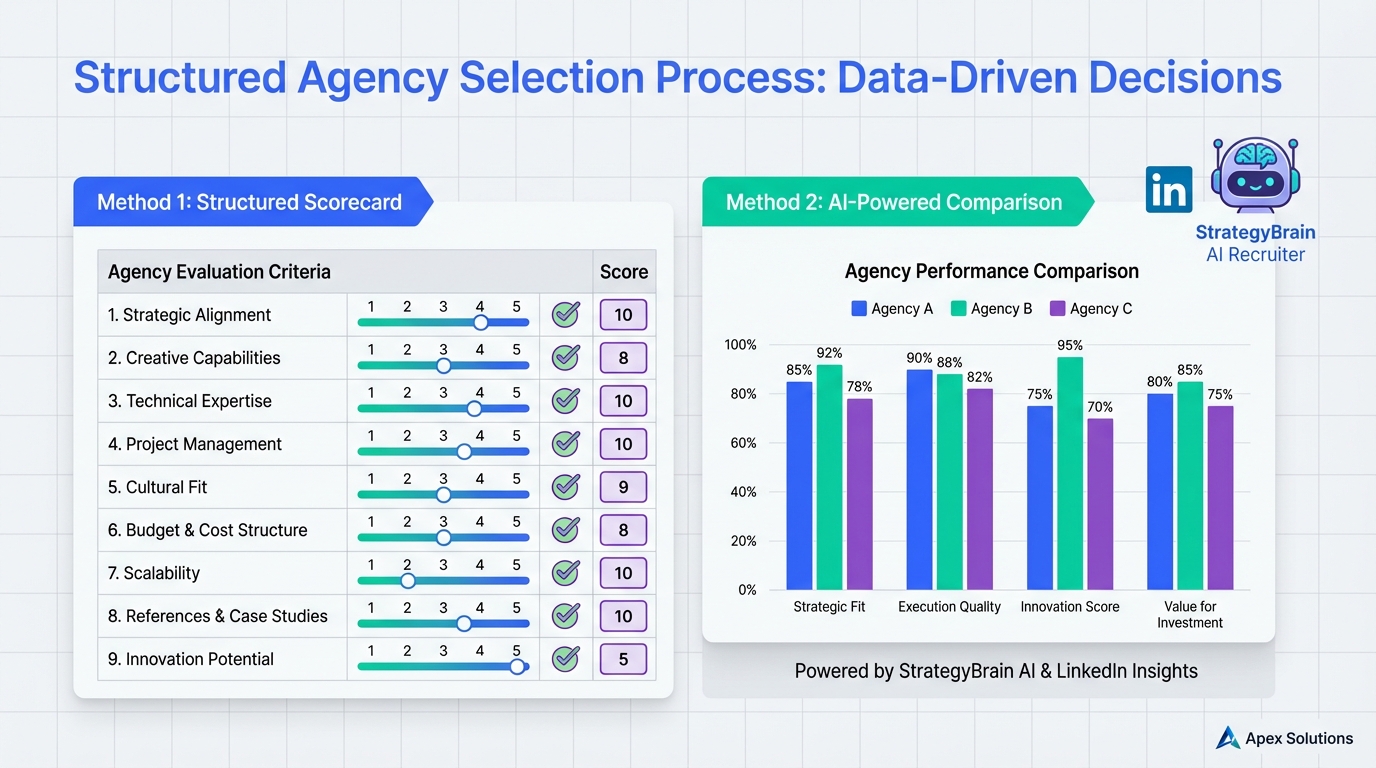 AI Talent Management Software: Agency Selection Guide (2026)