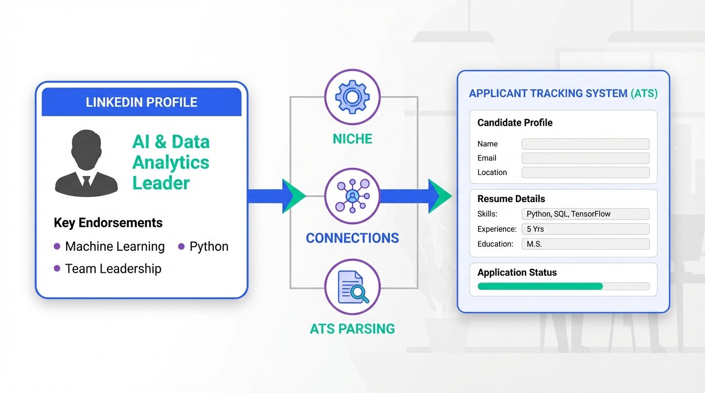 Recruiting and Applicant Tracking Software: Personal Brand Guide (2026)