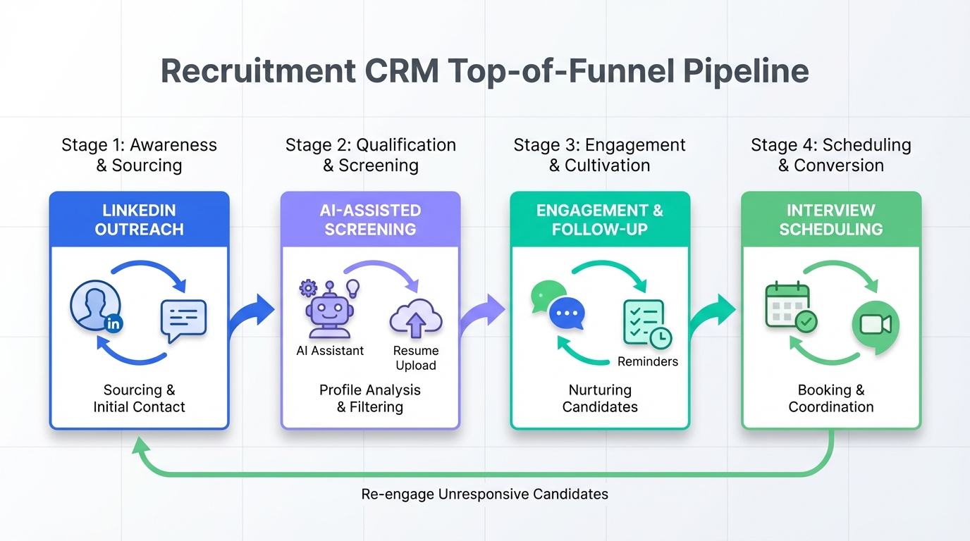 Best Recruitment CRM for Small Business: Practical Guide (2026)