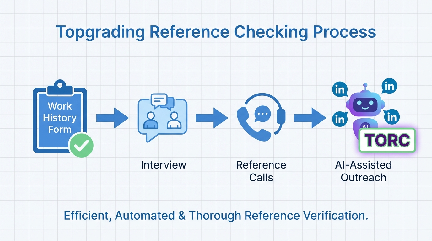 Business Recruitment: Topgrading Reference Checking (2026 Guide)