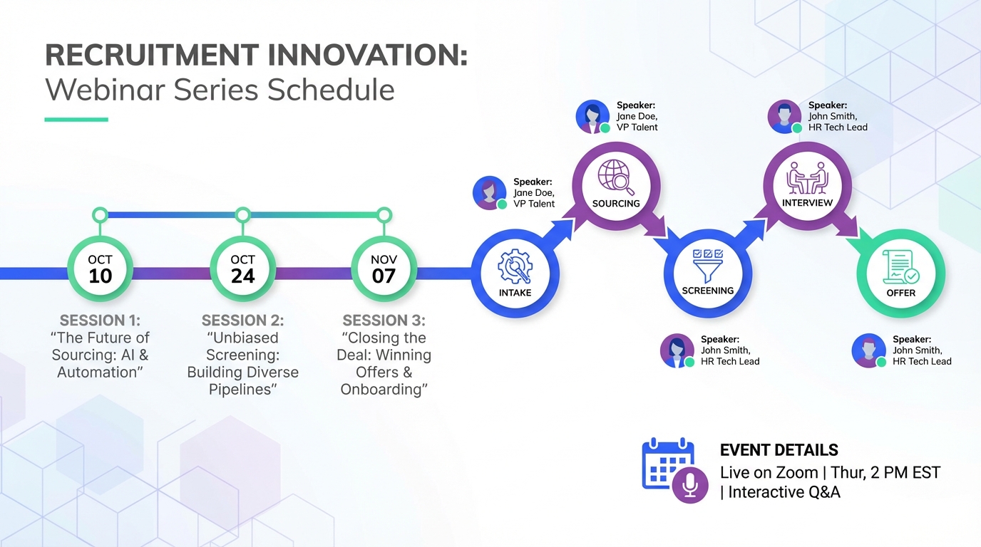Recruitment Monitoring Starts With a Process Map (Webinar Series)