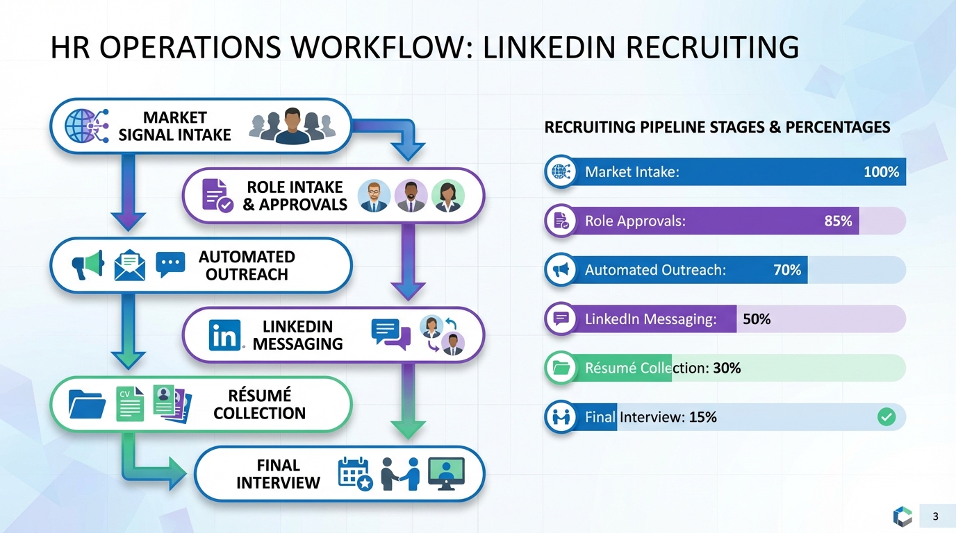 Human Resource Recruitment Software: Hiring Signals in Western Canada (2026)