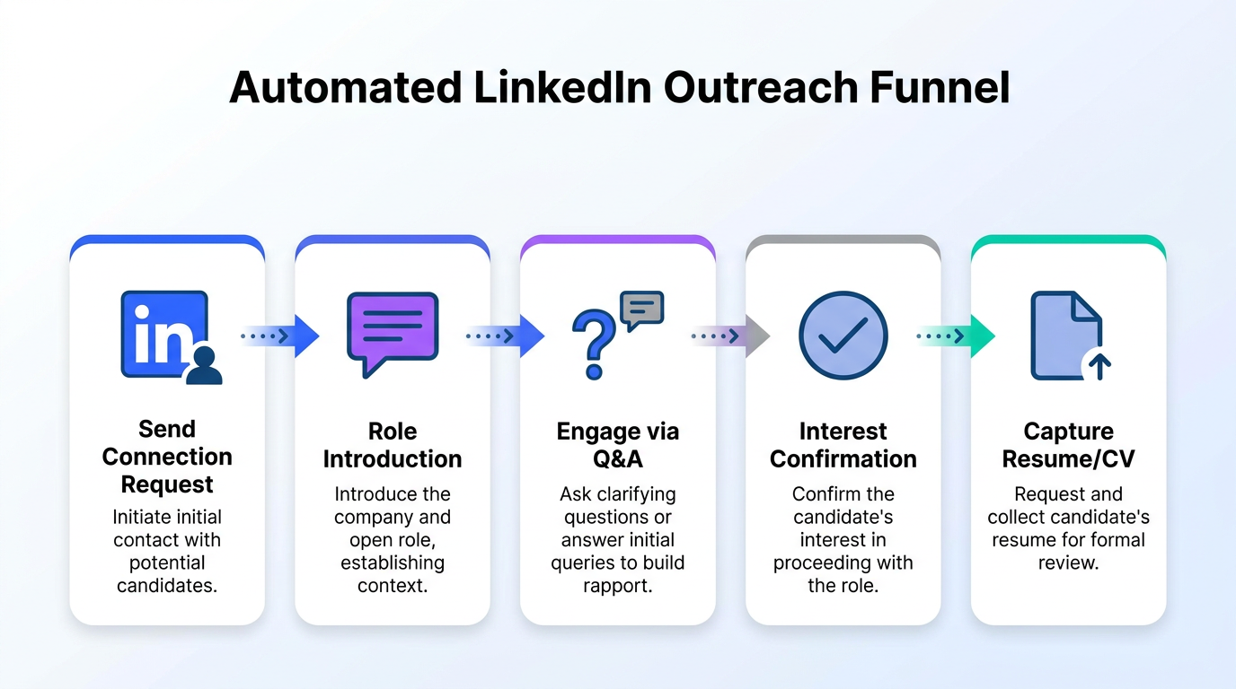 AI Hiring Platform Guide: What to Use in 2026