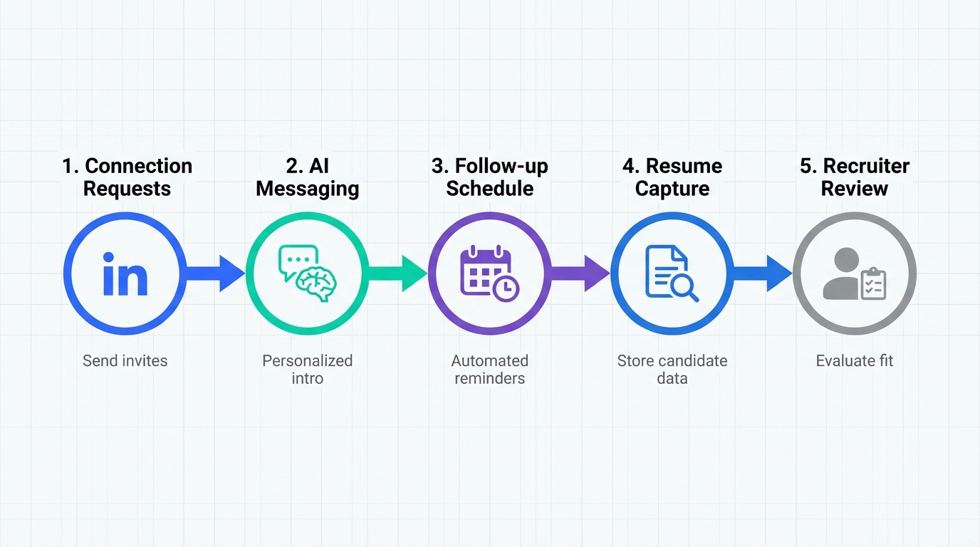 Candidate AI: A Practical Recruiting Playbook (2026)