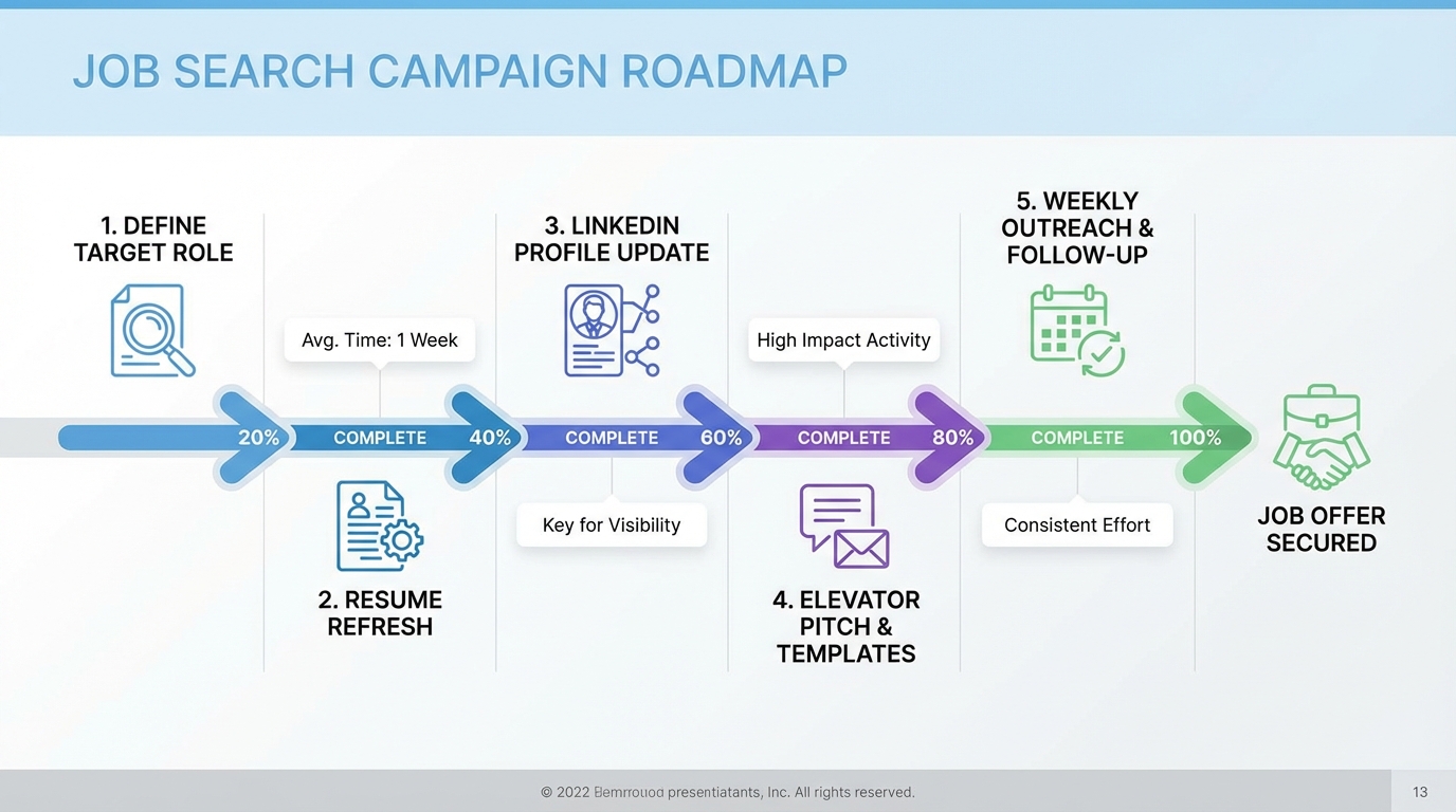 Recruitment Marketing Software: A New-Year Job Search Plan (2026)