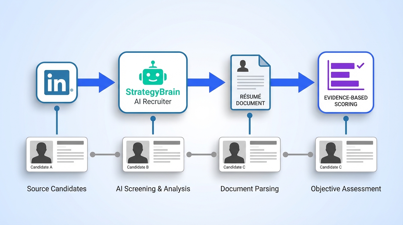 Candidate Management Software: Interview Confidence Without Arrogance (2026)