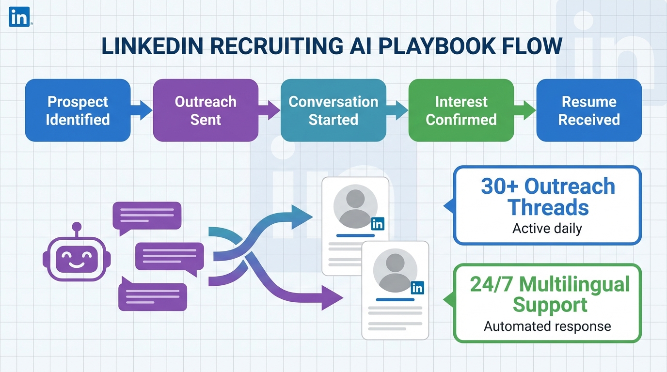 Freeware Recruitment Software Lessons from a Niche Hire (2026)