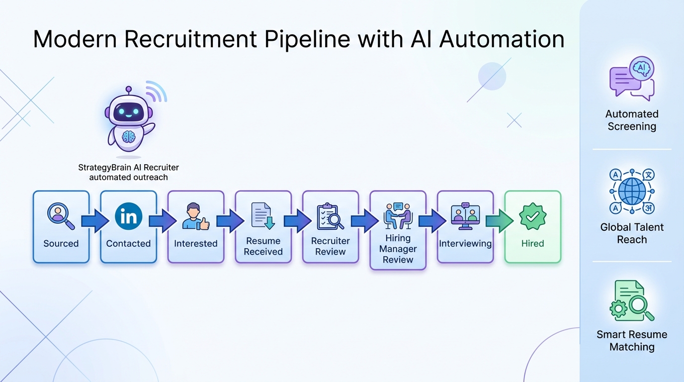 Candidate Tracking Software: A Practical 2026 Guide