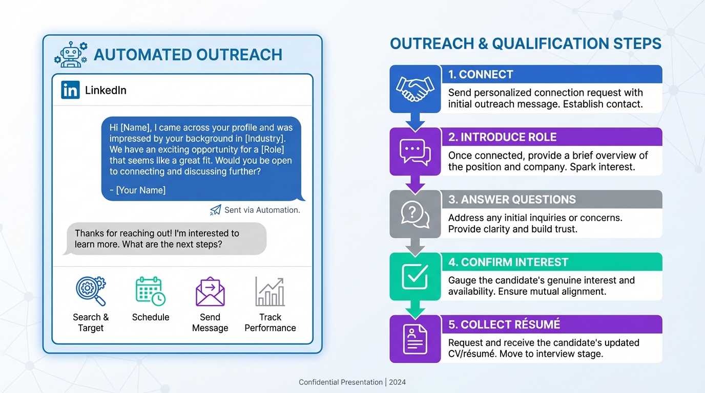 AI Sourcing Software for Recruiting and Retention