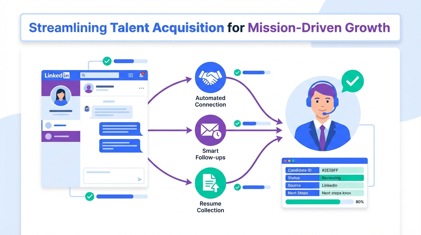 AI Recruiting Tool for Mission Driven Hiring