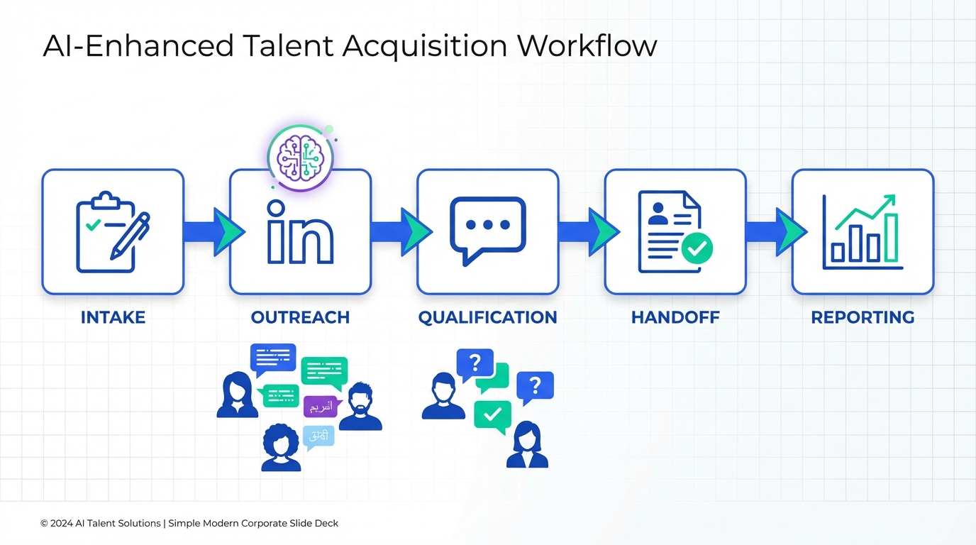 Placement Agency Software: A Practical Strategy Guide