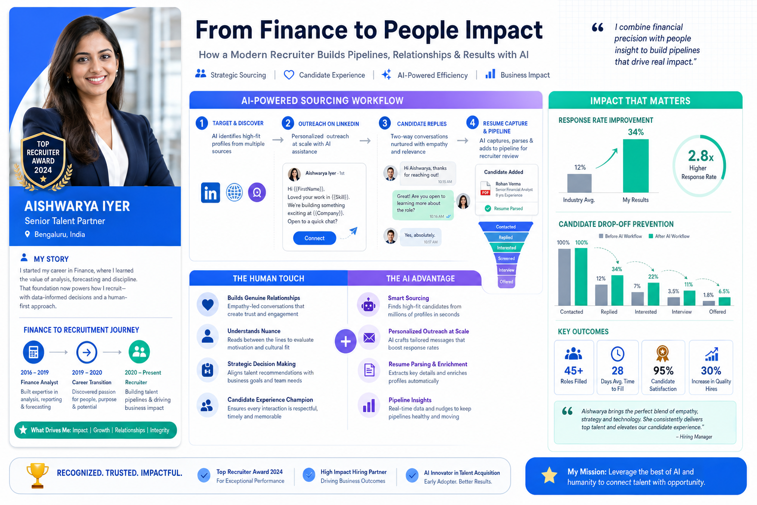 AI Candidate Sourcing for Better Recruiting Sourcing