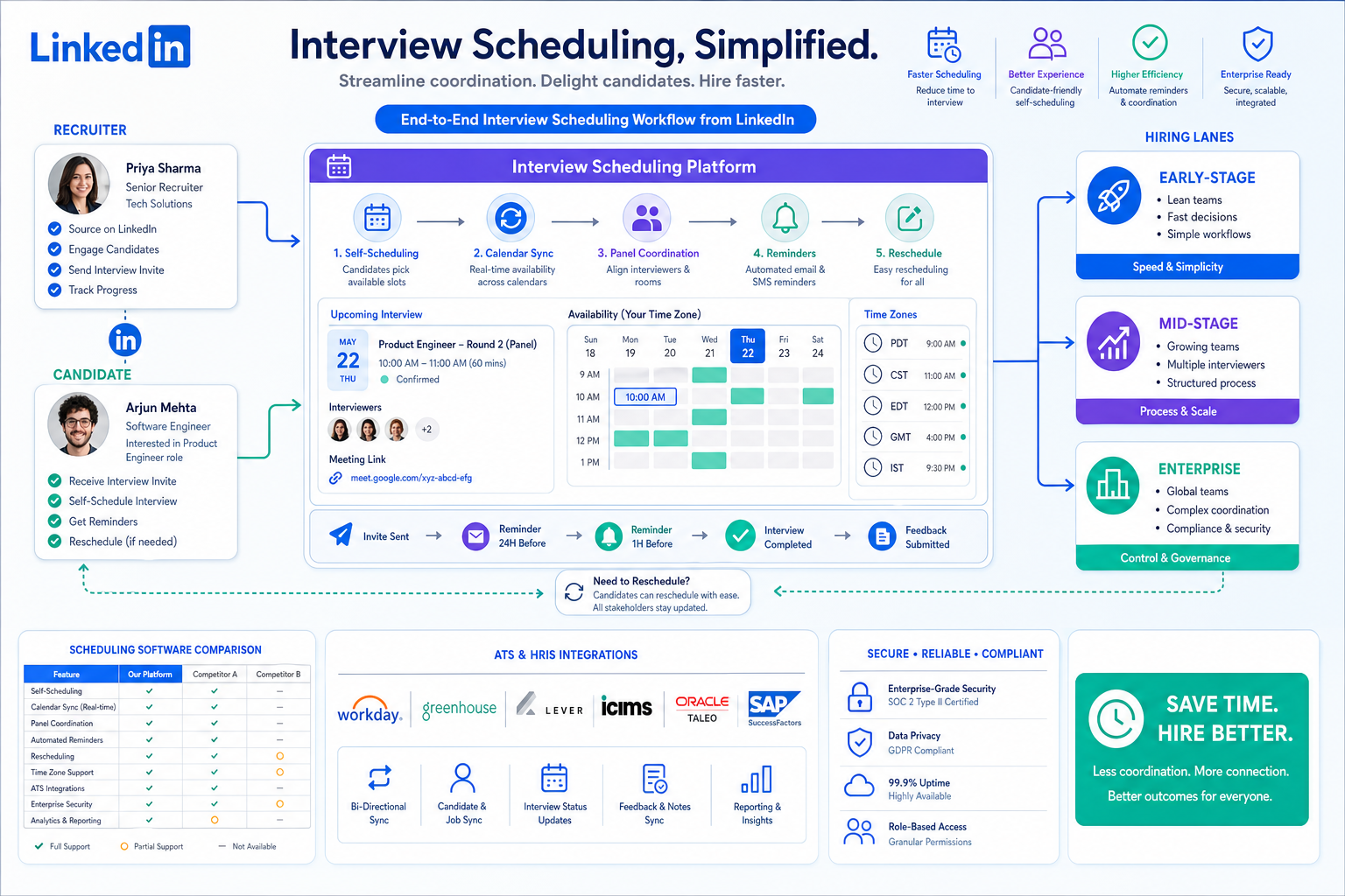 Best Interview Scheduling Software by Hiring Stage