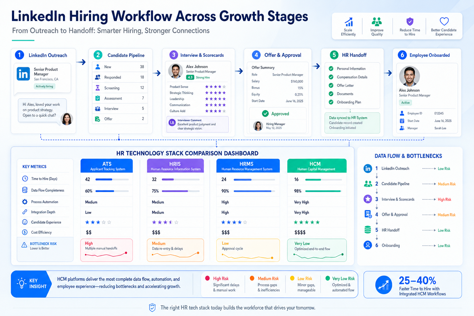 Best Recruiting Software for Growing Hiring Teams