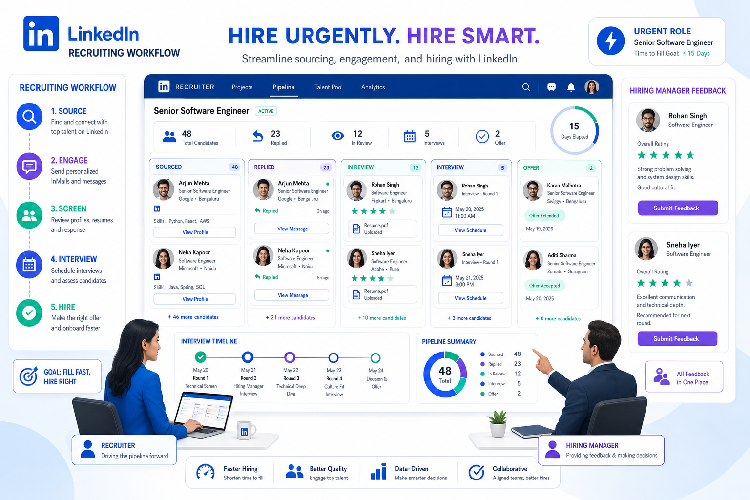 Best Recruiting Software for Faster Hiring