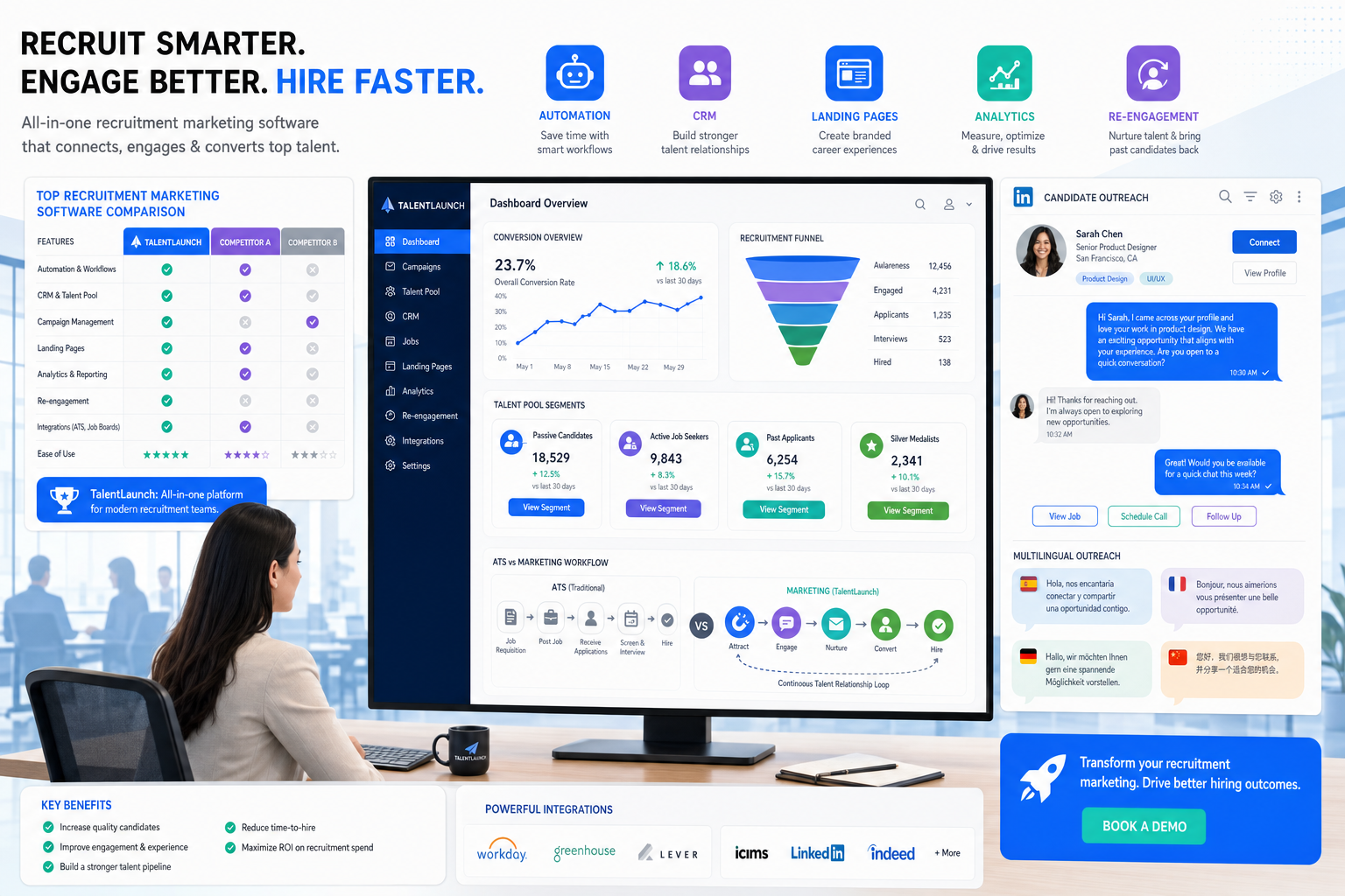 Recruitment Marketing Software That Converts