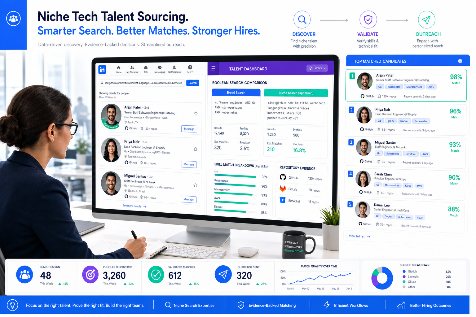 How Sourcing Tools Find Niche Tech Talent