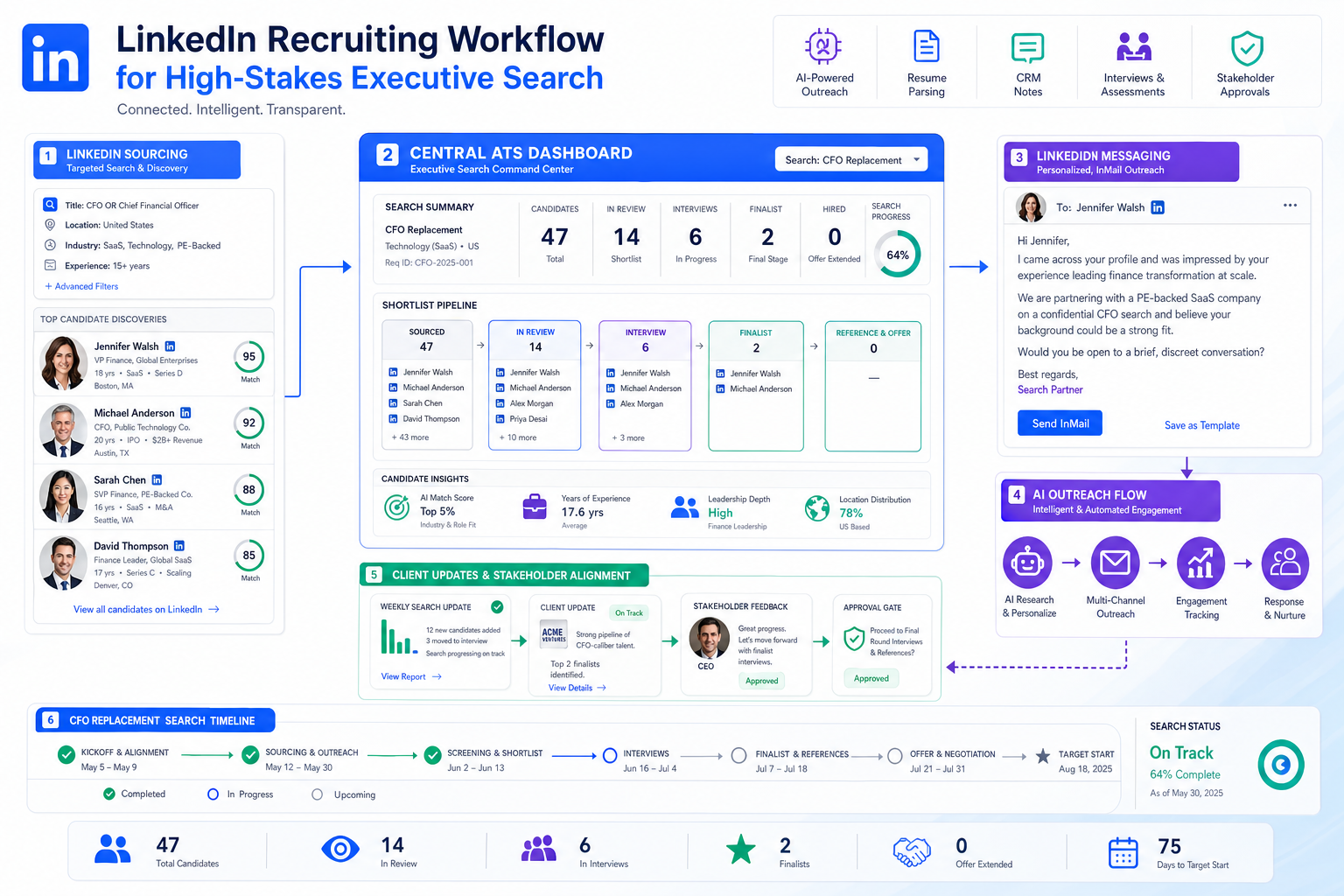 ATS for Recruiting Agencies That Scale Search