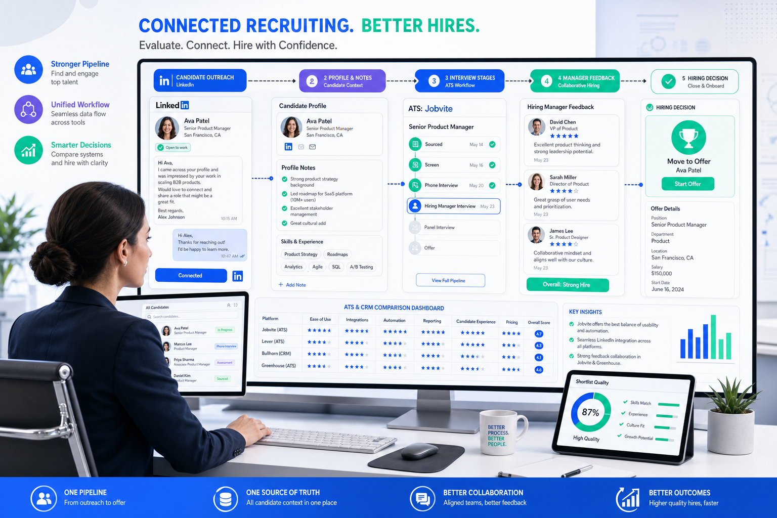 Best Recruiting Software for Smarter Hiring
