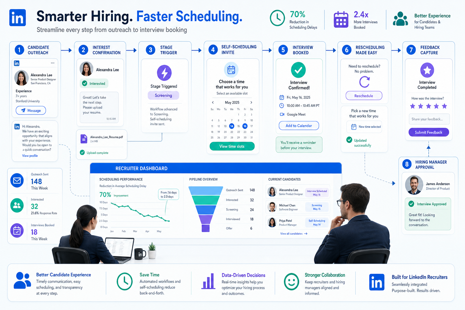 AI Hiring Software for Faster Interview Scheduling
