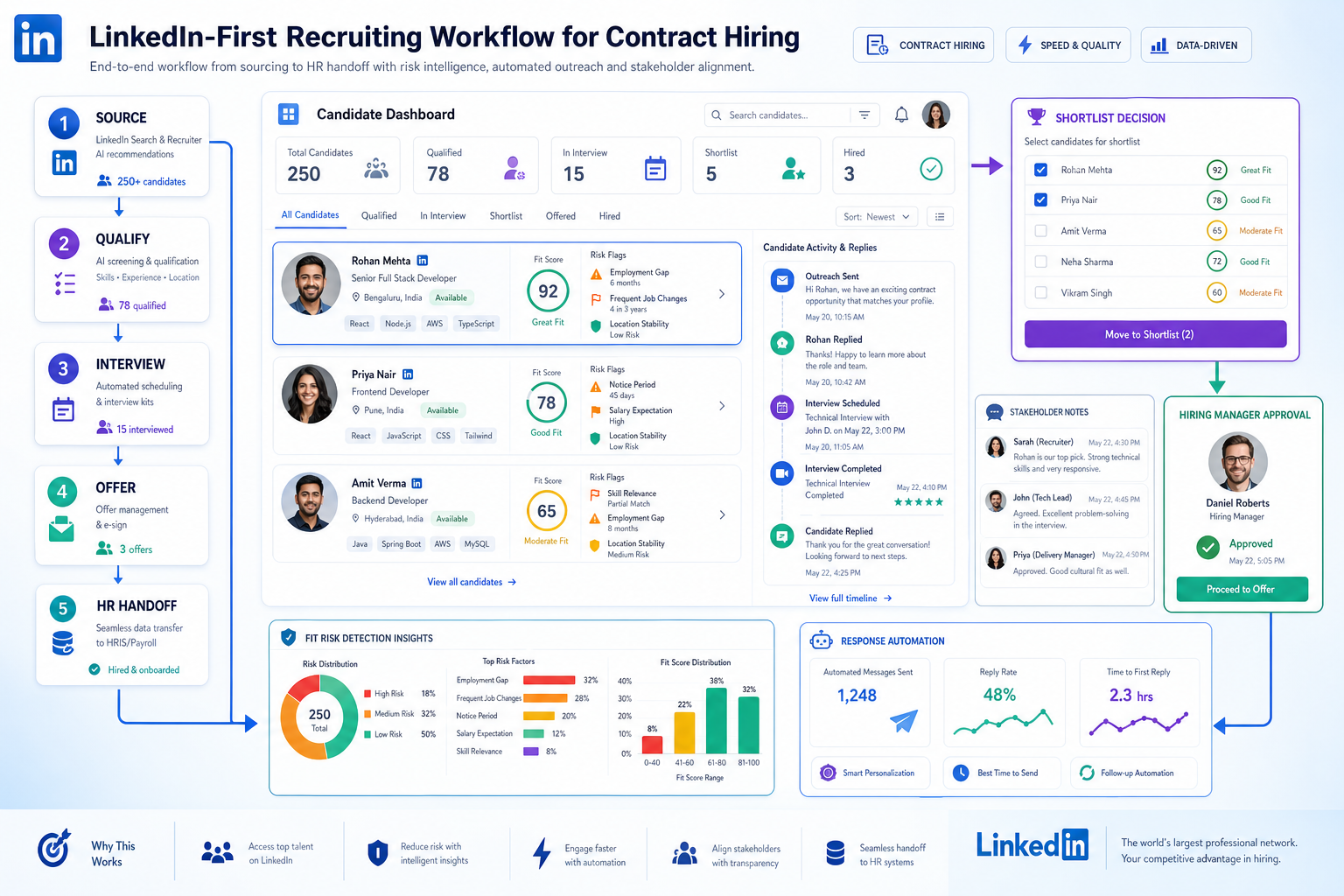 Human Resource Recruitment Software Guide