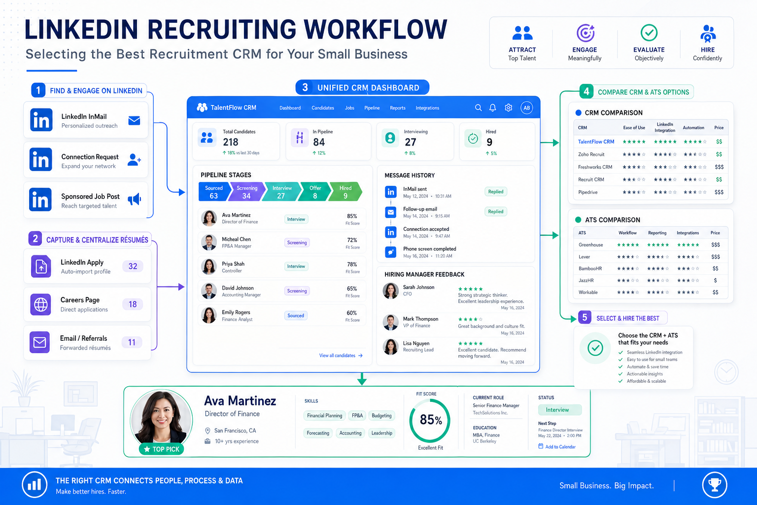 Best Recruitment CRM for Small Business Guide