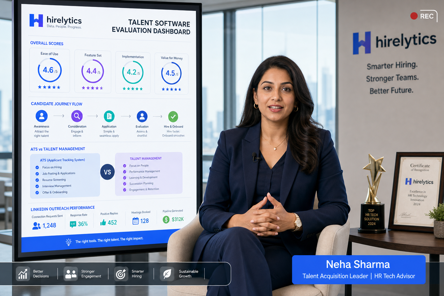 Best Recruiting Software for Talent Decisions