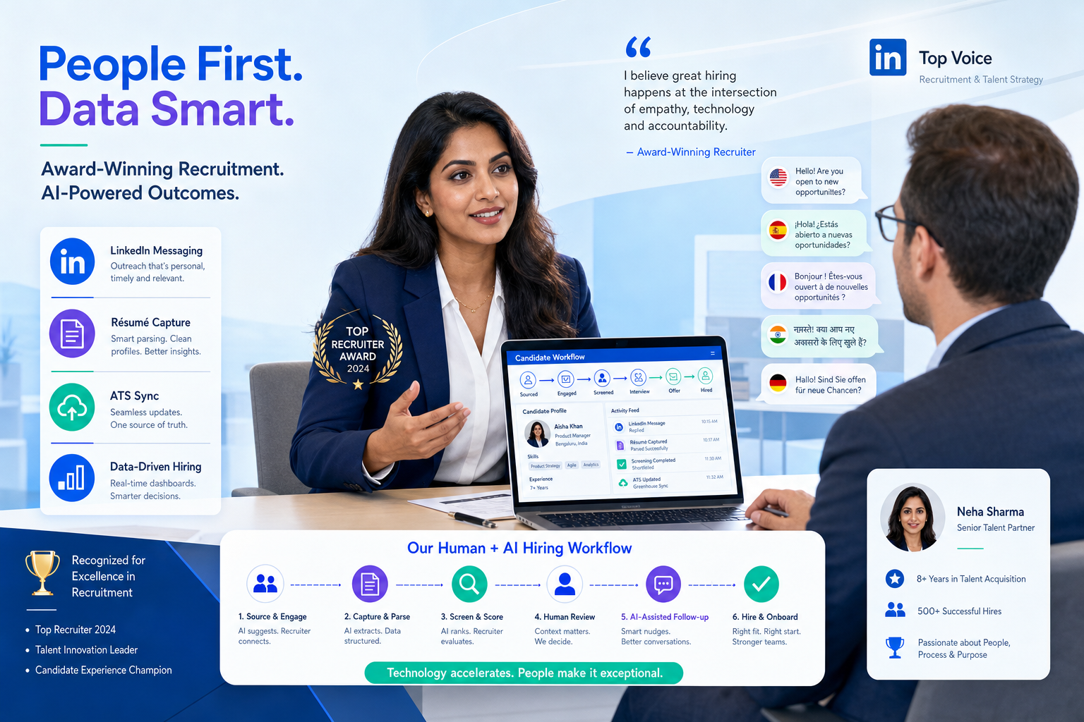 Recruitment Automation Tools for LinkedIn