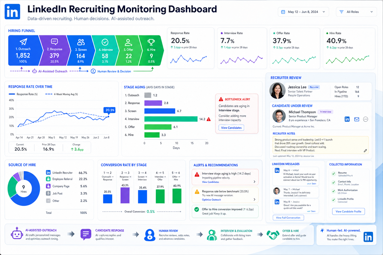 Best Recruiting Software for Smarter Hiring