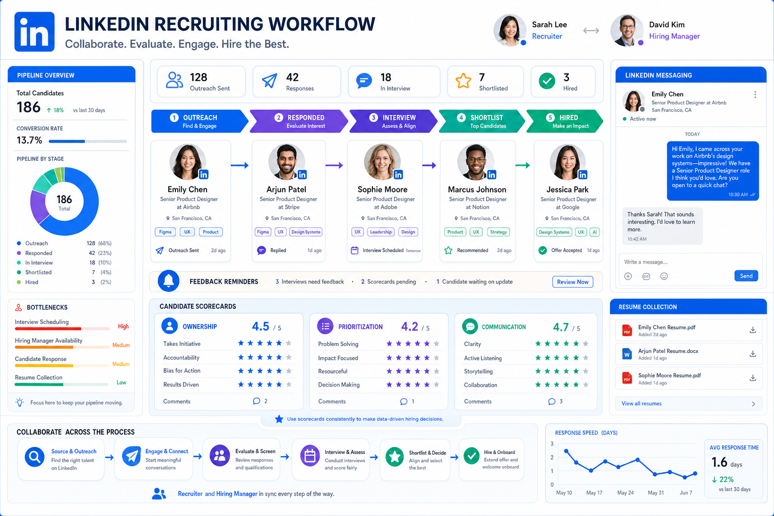 Best Recruiting Software for Better Hiring Systems
