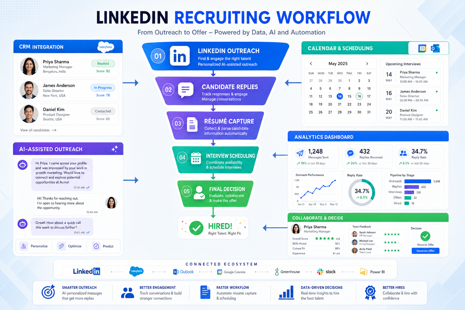 Best Recruiting Software for Smarter Hiring