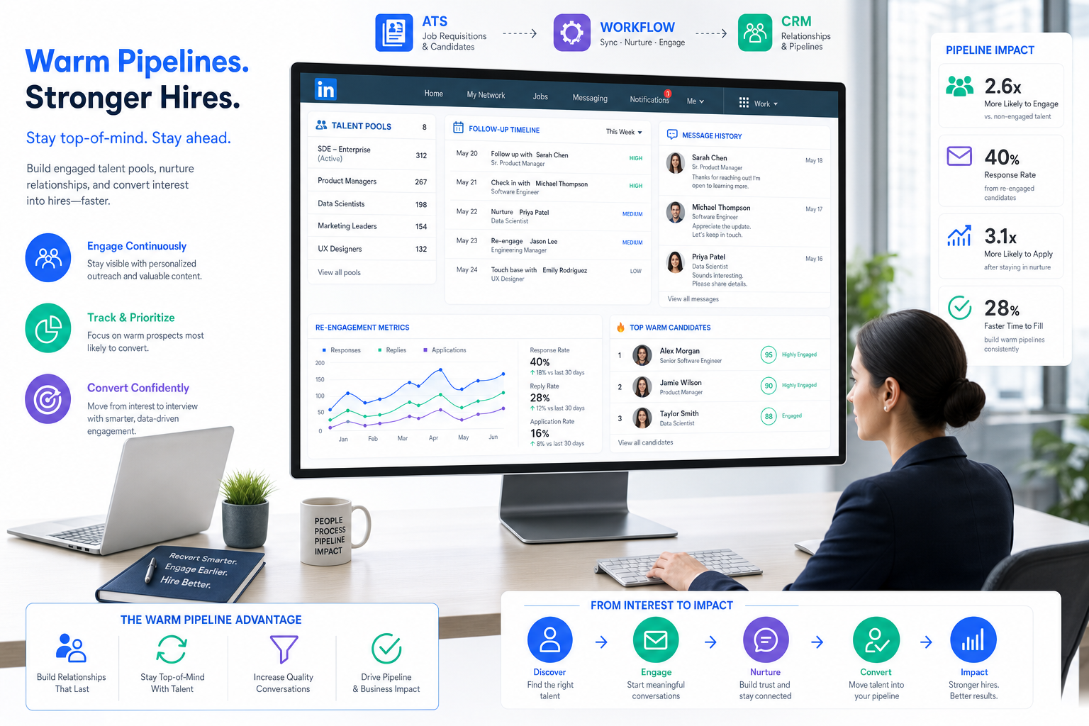 Best Recruiting Software for Candidate CRM