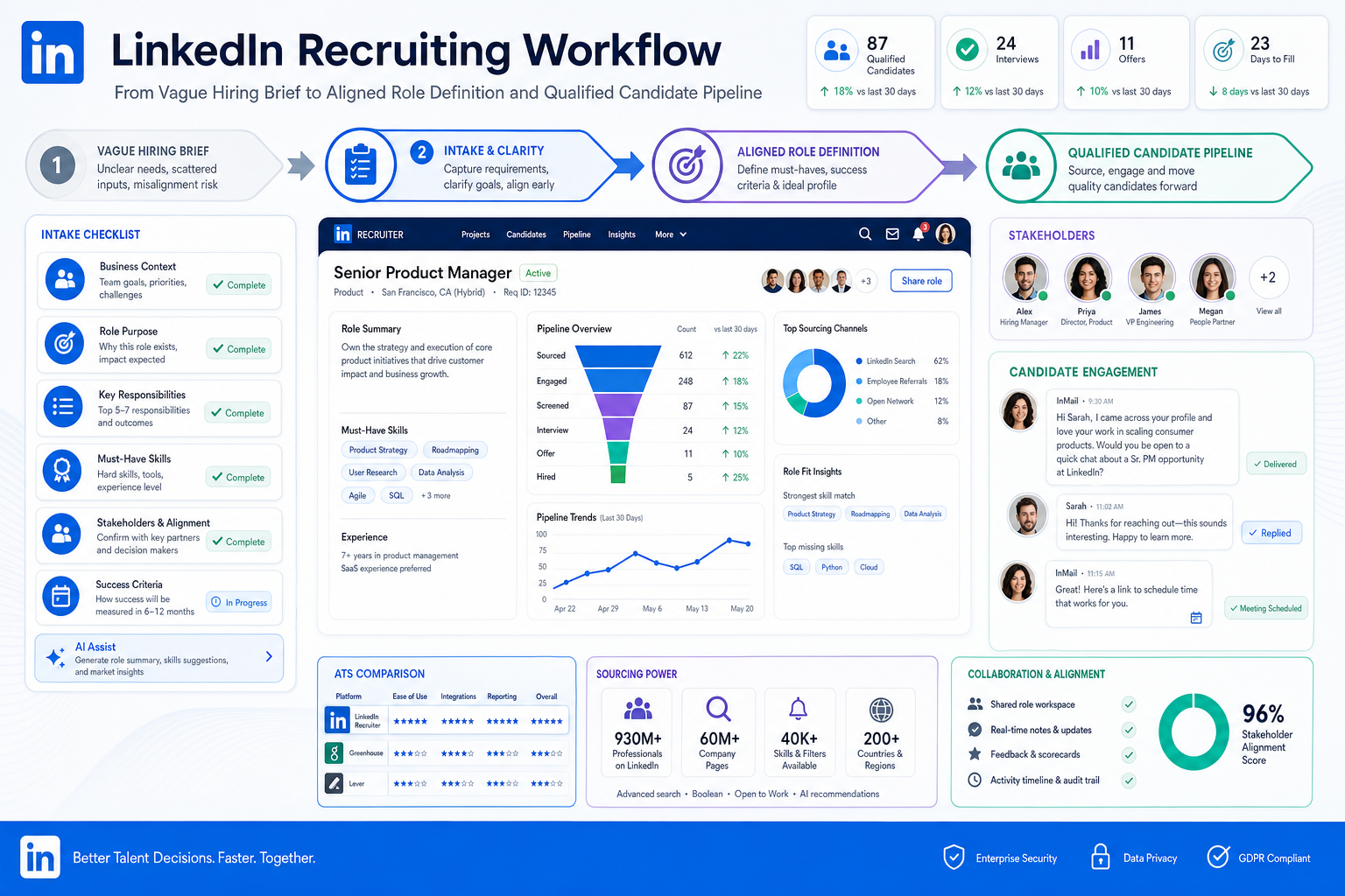 Best Recruiting Software for Smarter Hiring Systems