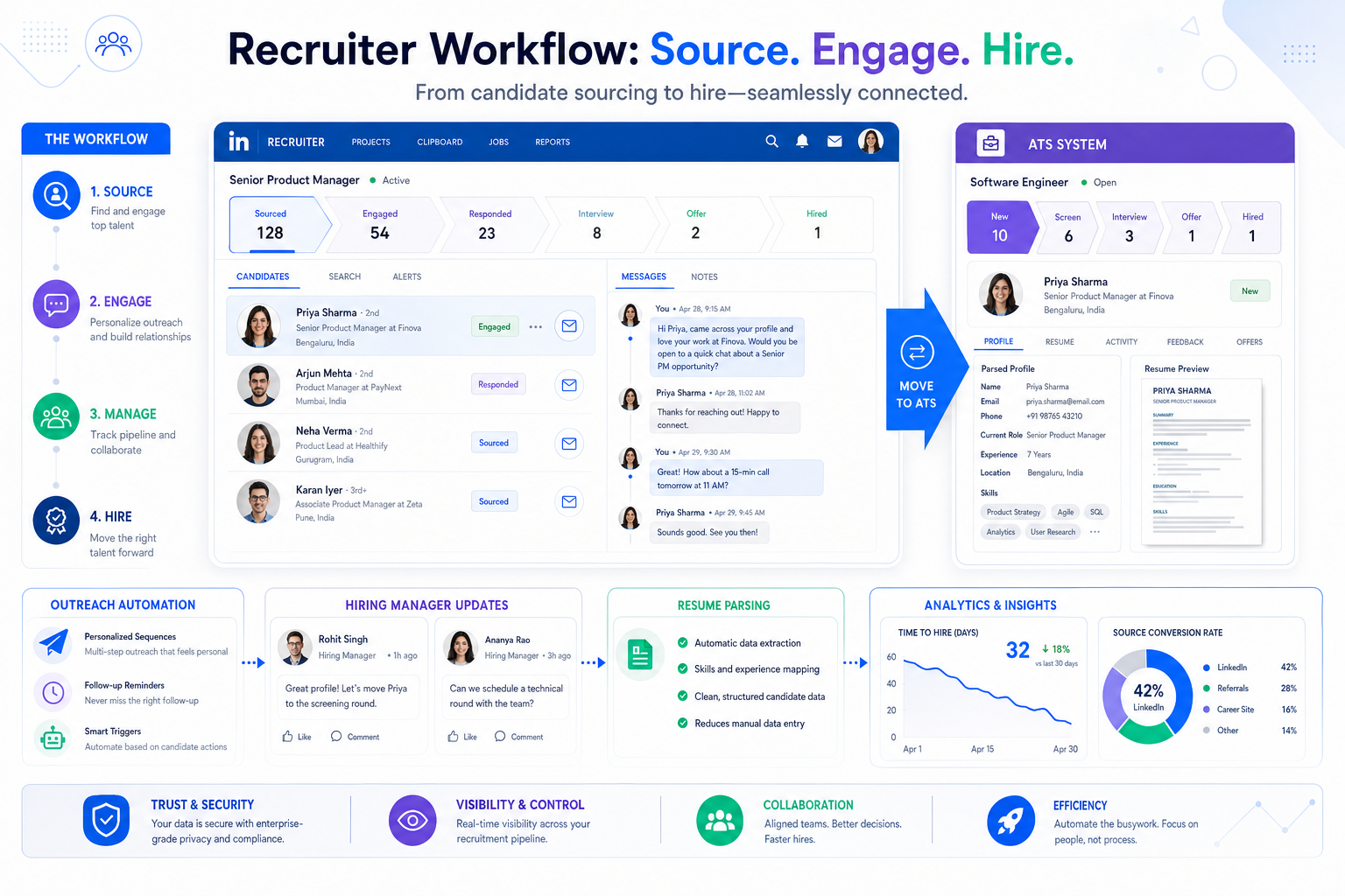 Best Recruiting Software for Recruiter Teams