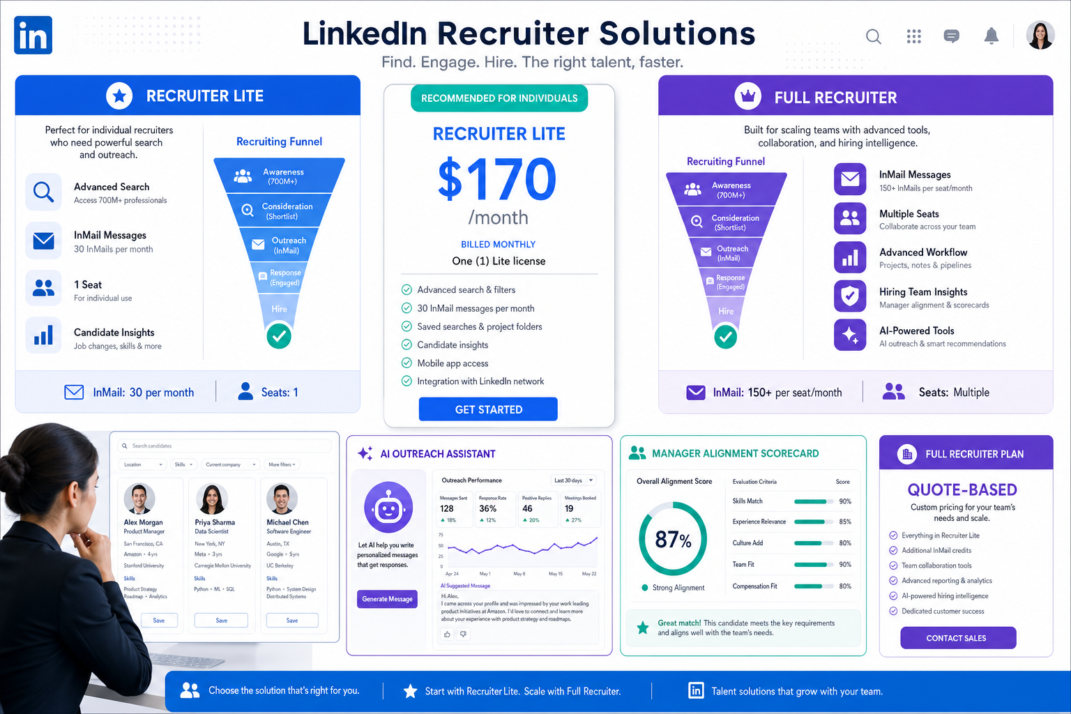 LinkedIn Recruiter Costs and Hiring Mistakes
