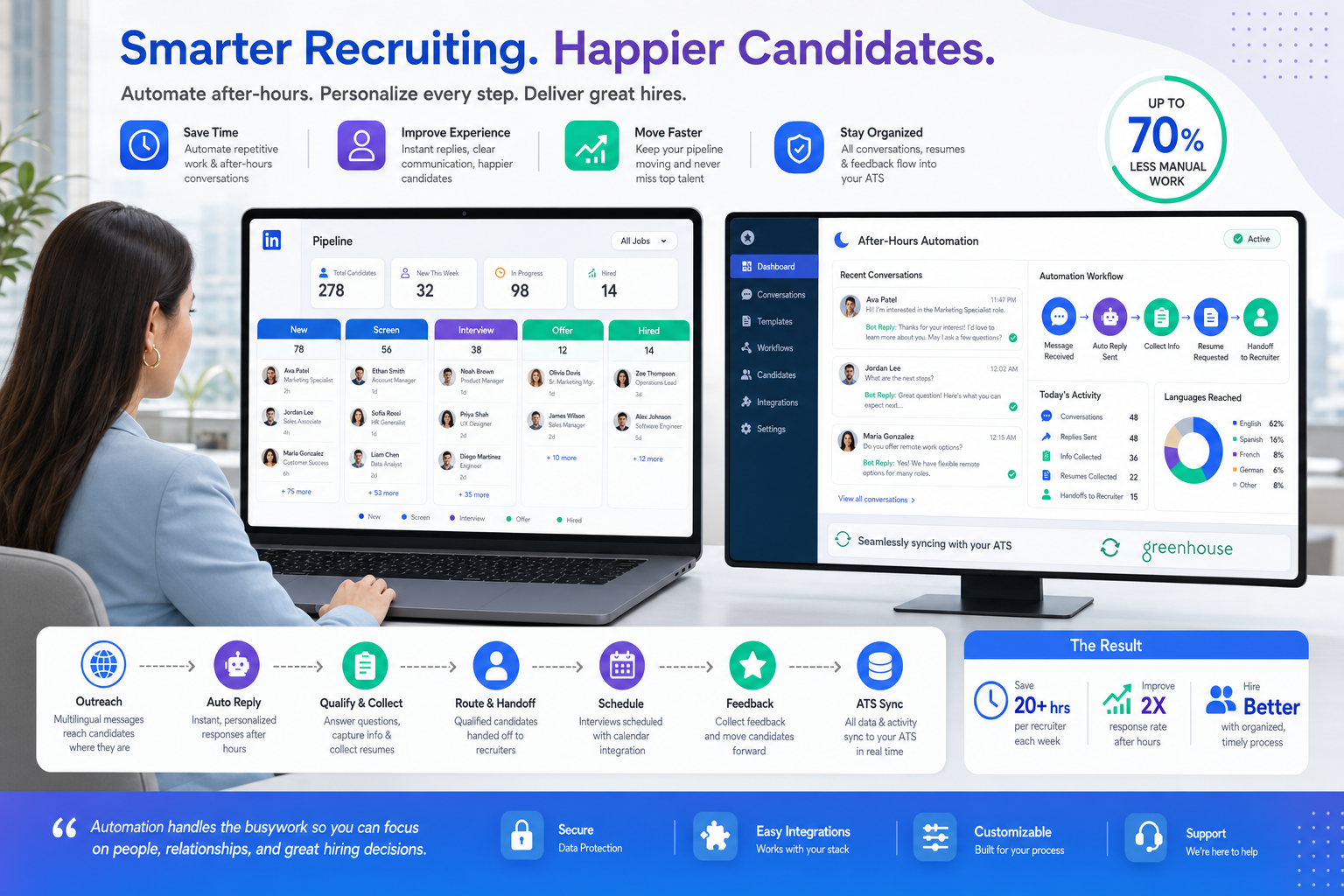 Best Recruiting Software for Recruiter Workload