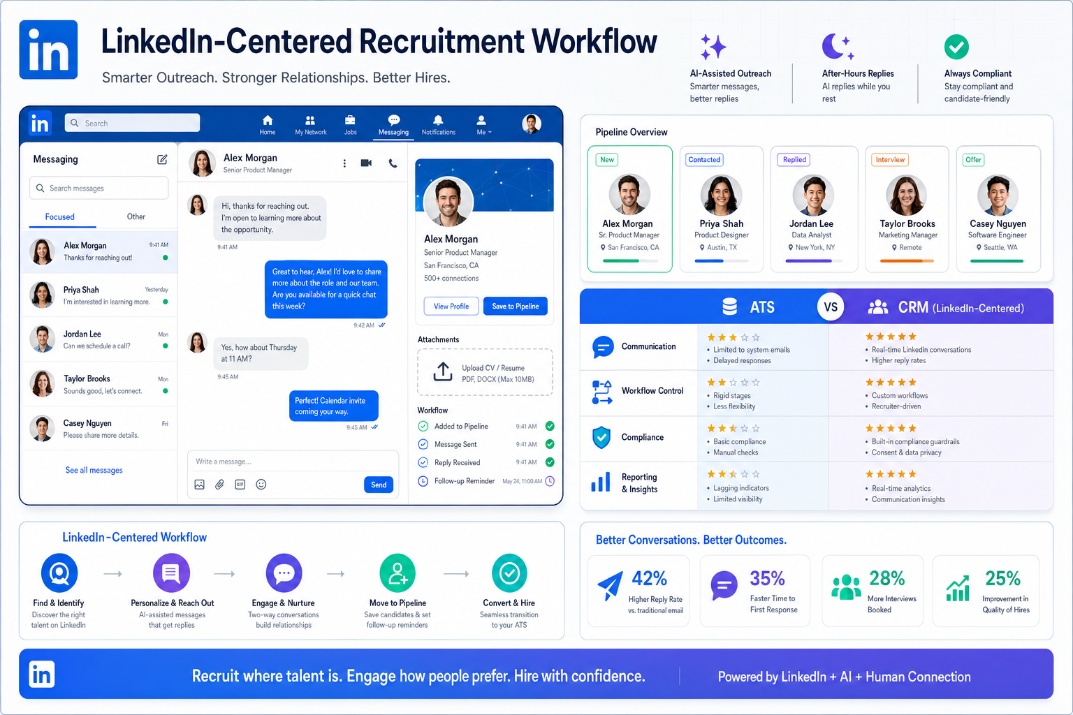 Best Recruiting Software for Agency Workflows