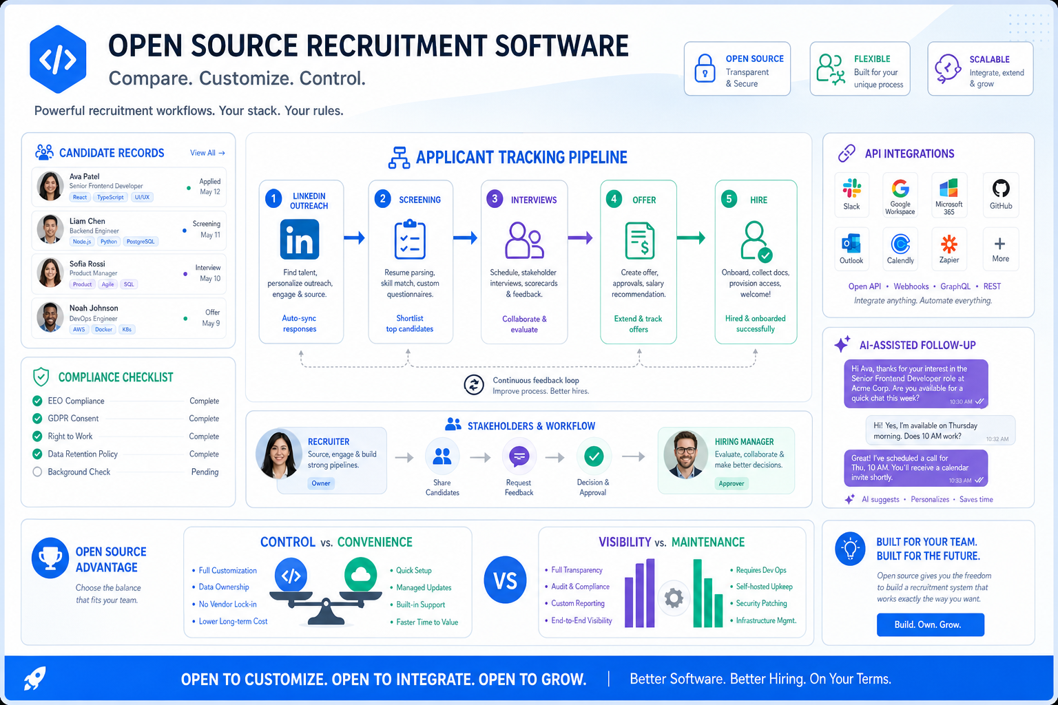 Best Recruiting Software for Open Source ATS